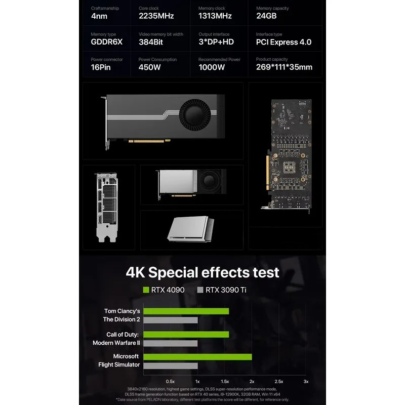 Offre Spéciale – Carte Graphiq - Rtx 4090 24Gb Graphics Card avis et prix
